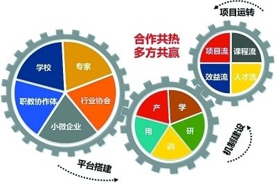 腰椎病康复治疗计划
